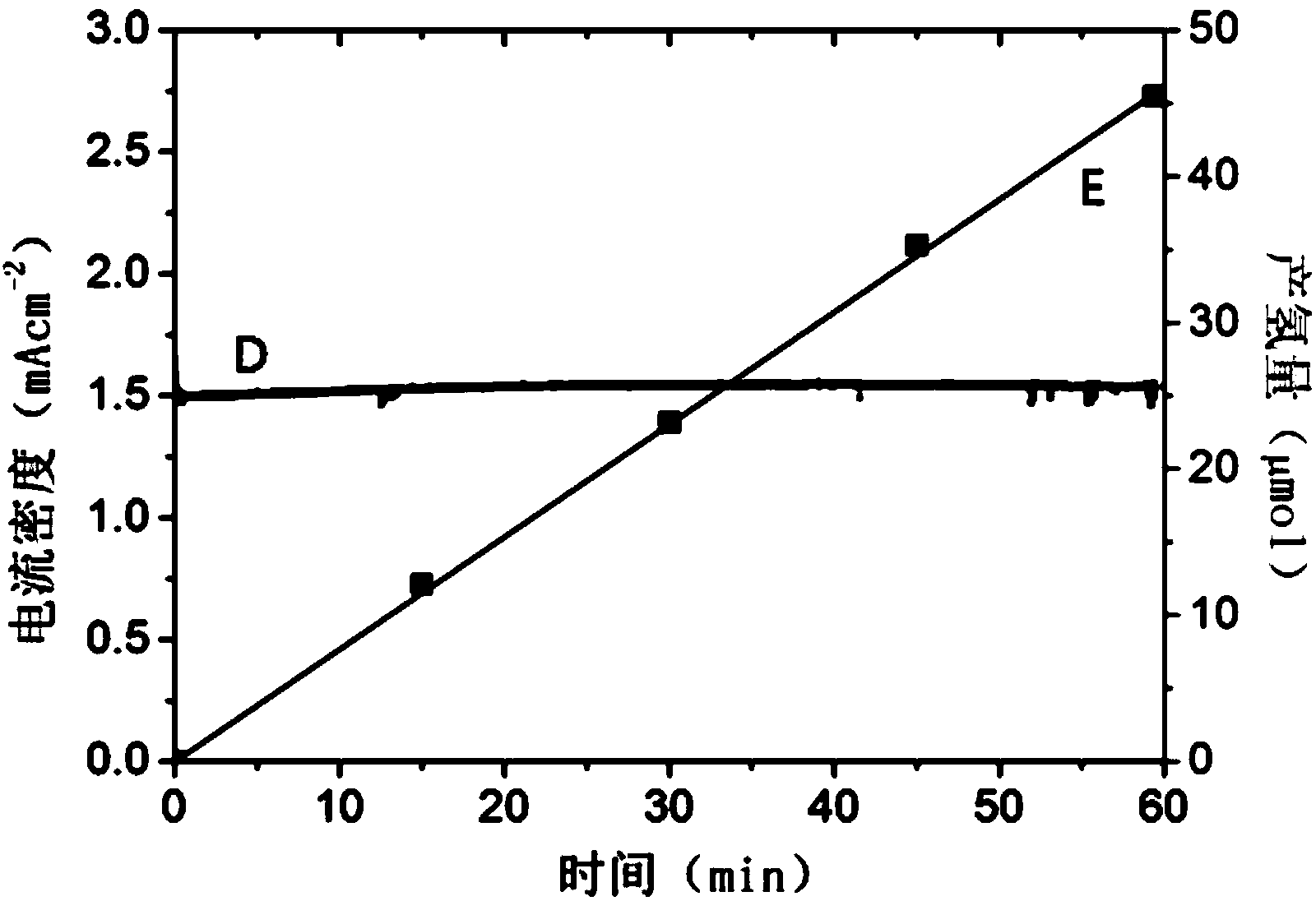 Visible-light response type automatic-bias photoelectrical catalytic water decomposition hydrogen production and electricity generation system