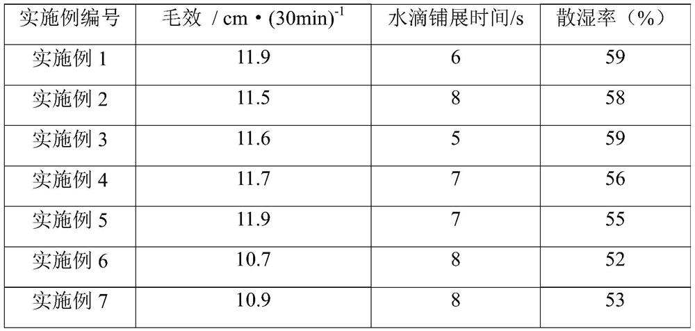 A method for preparing moisture-absorbing and quick-drying cotton fabric with internal and external hydrophobic and hydrophilic structure from acrylate