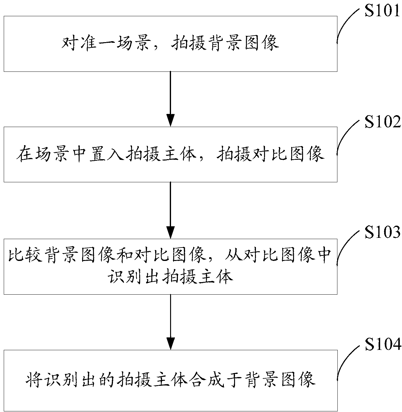 Multiple exposure method and camera shooting device