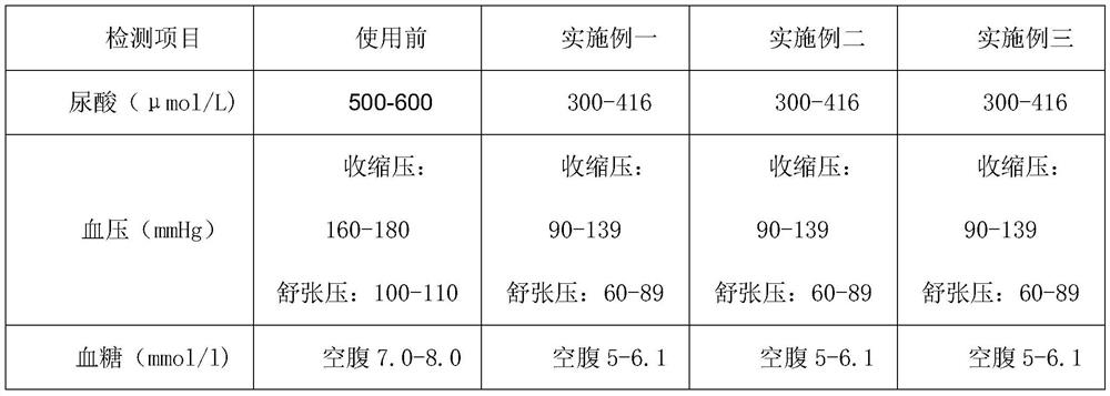 Sunflower disc-sourced gout curing composition, as well as preparation method and application of composition