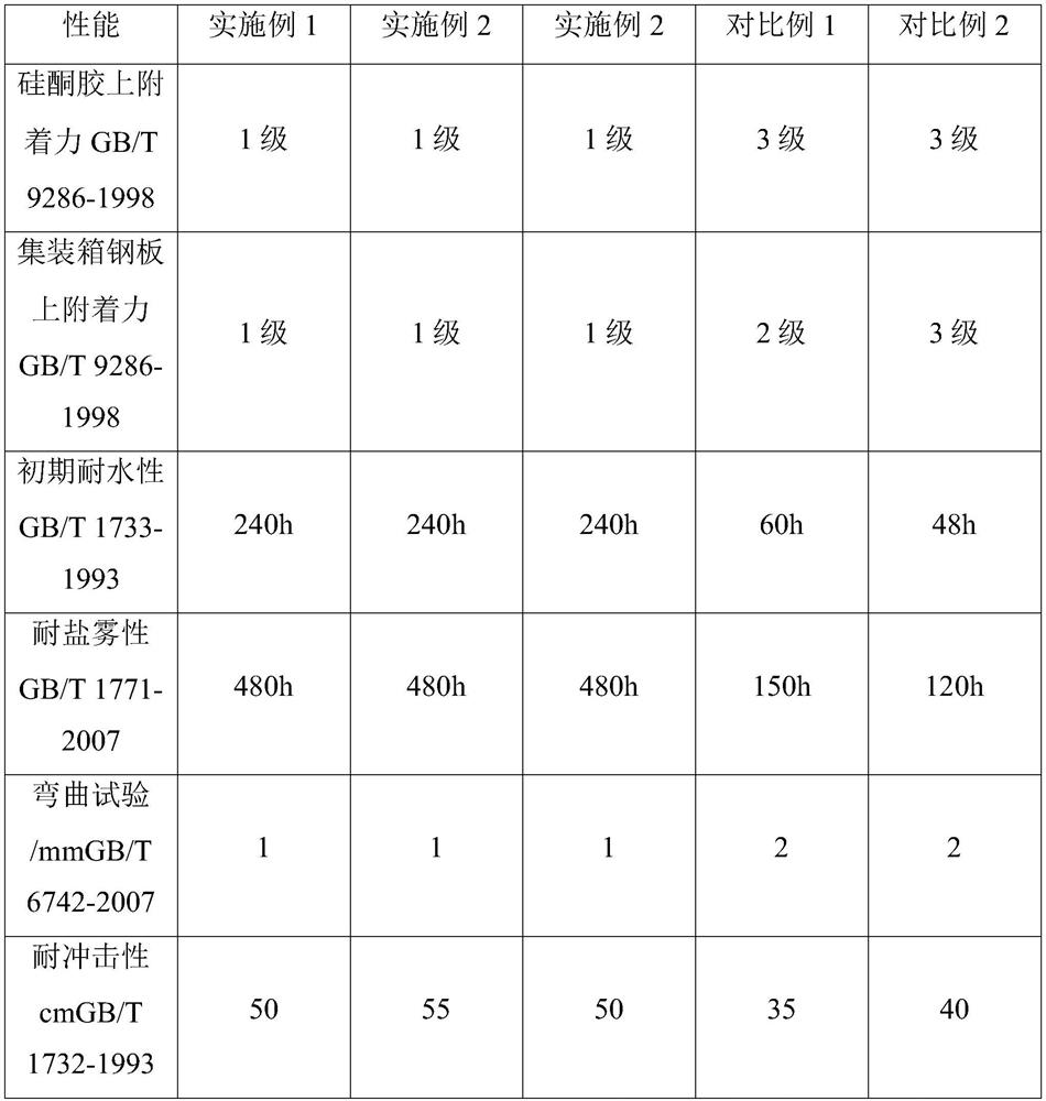 Primer-topcoat water-based paint for container and preparation method thereof