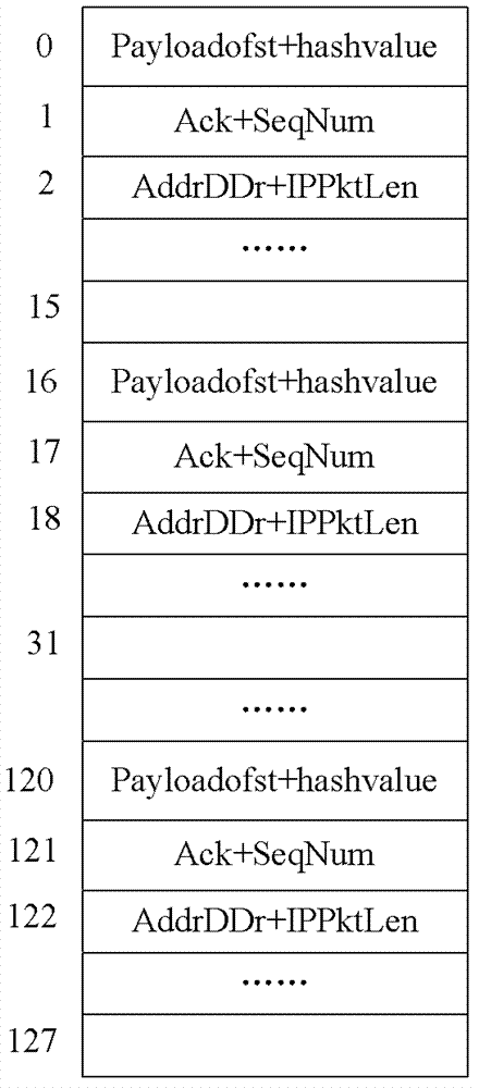 A system and method based on ip message quintuple filtering strategy