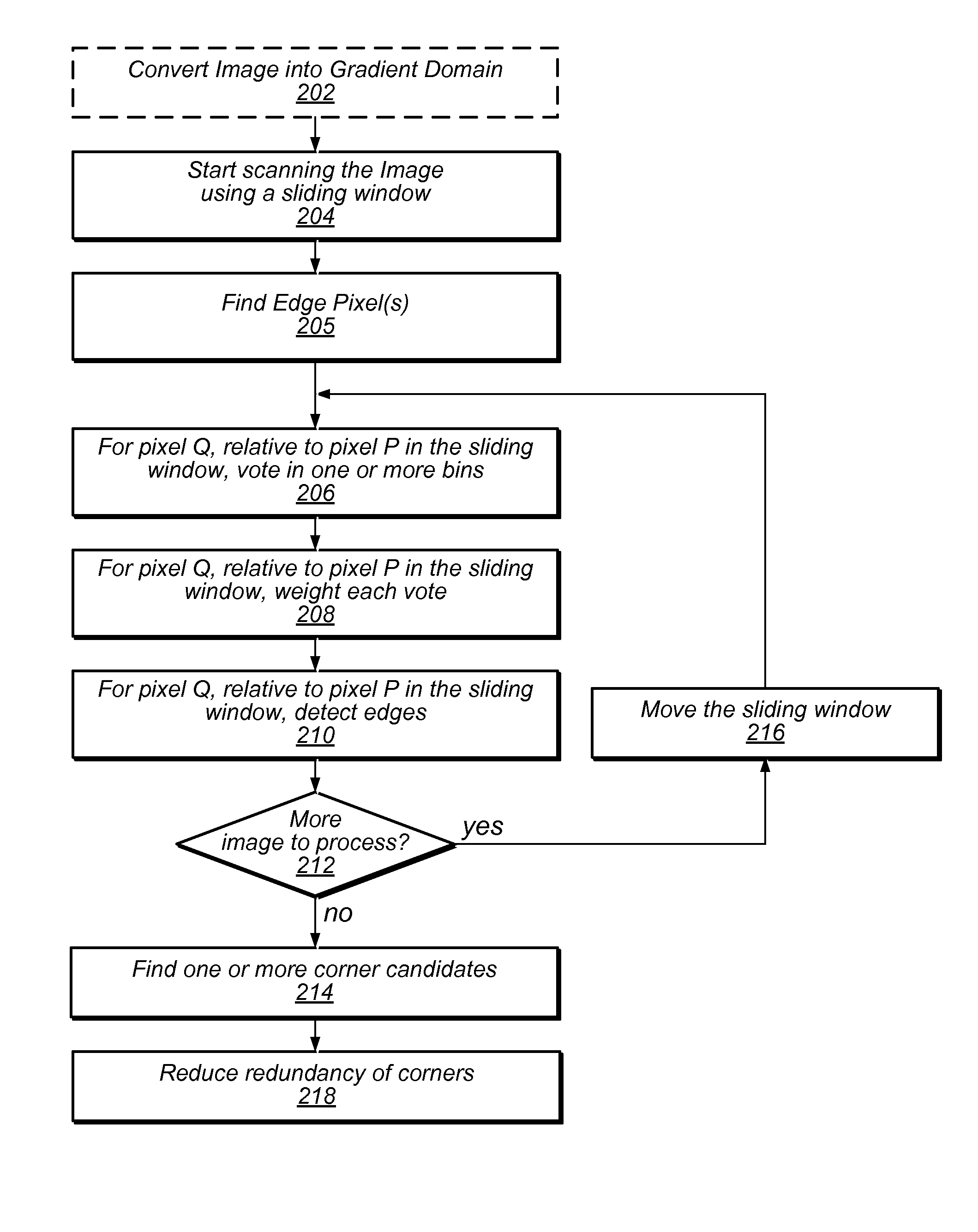 Hough transform method for linear ribbon and circular ring detection in the gradient domain