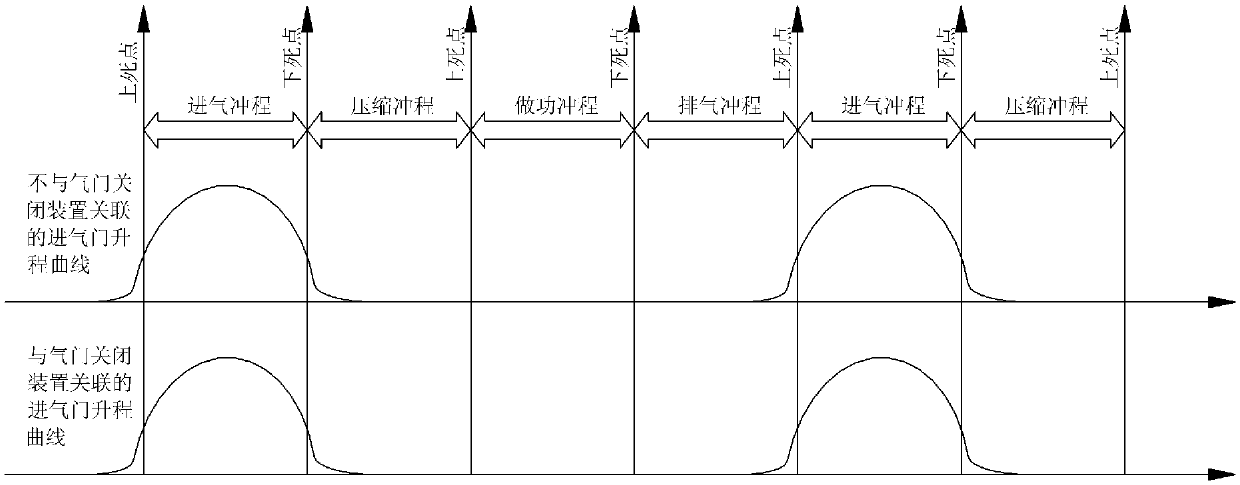 Valve closing device, piston internal combustion engine, vehicle and method for improving combustion stability