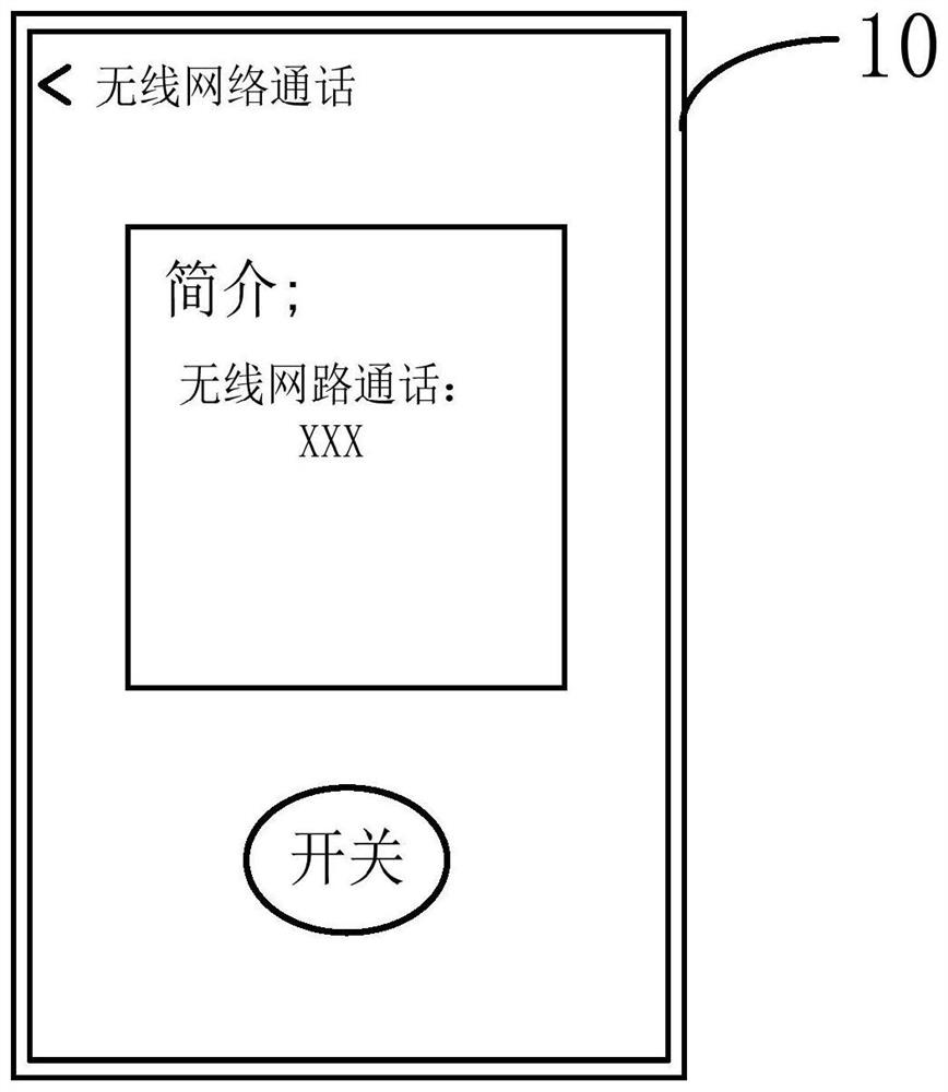 Product activation method and device, electronic equipment and computer readable storage medium