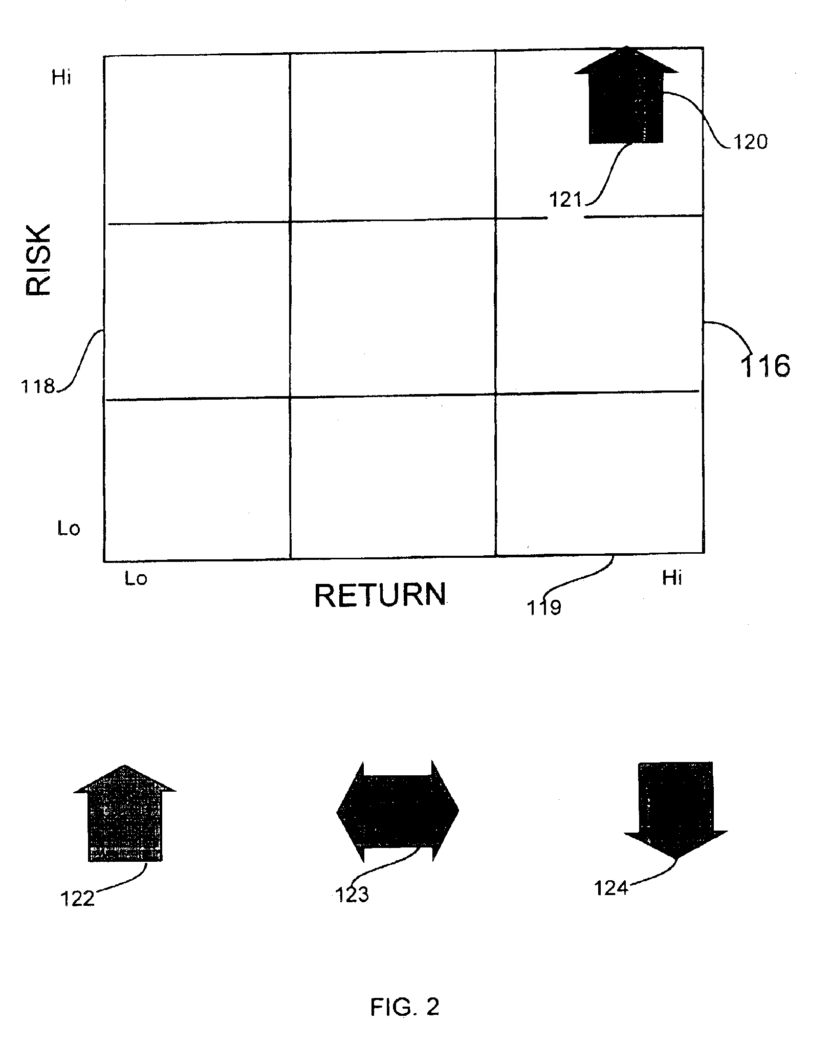 Method for formulating an investment strategy for real estate investments