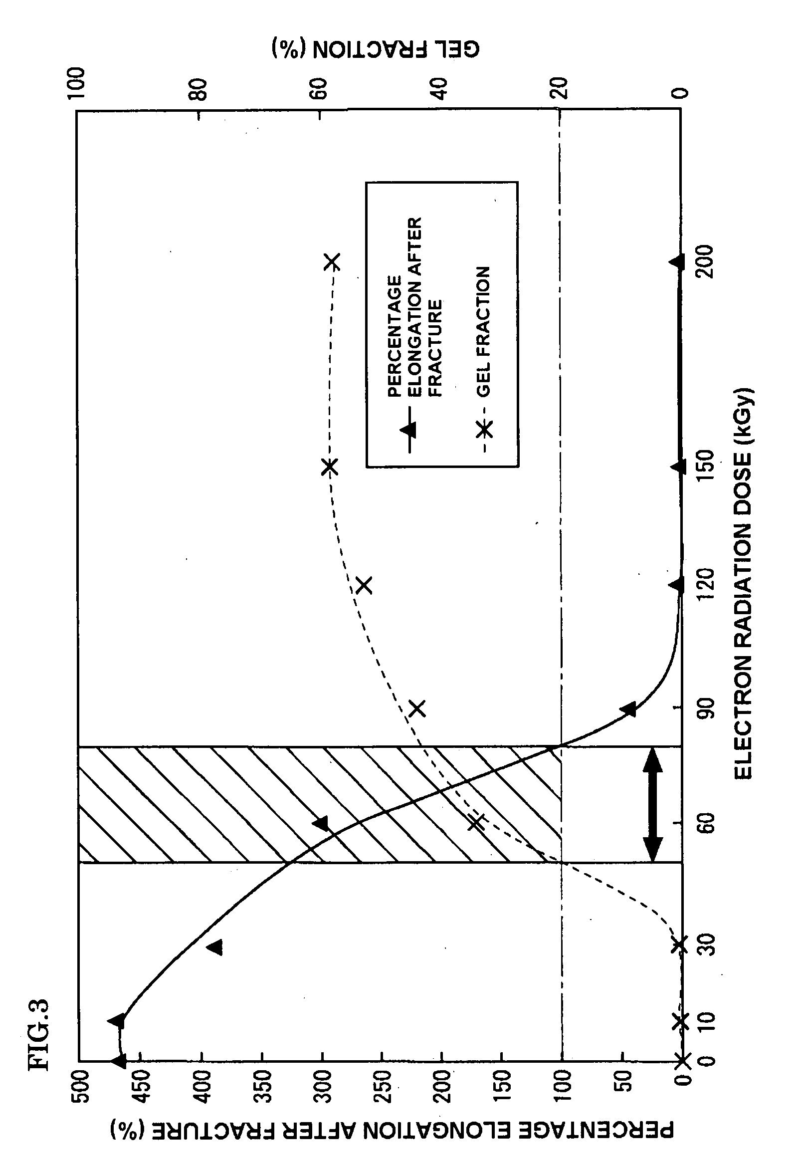 Process for Producing Cross-Linked Material of Polylactic Acid and Cross-Linked Material of Polylactic Acid