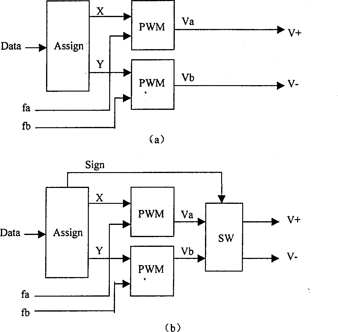 Method of raising quantizing precision of pulse width modulation