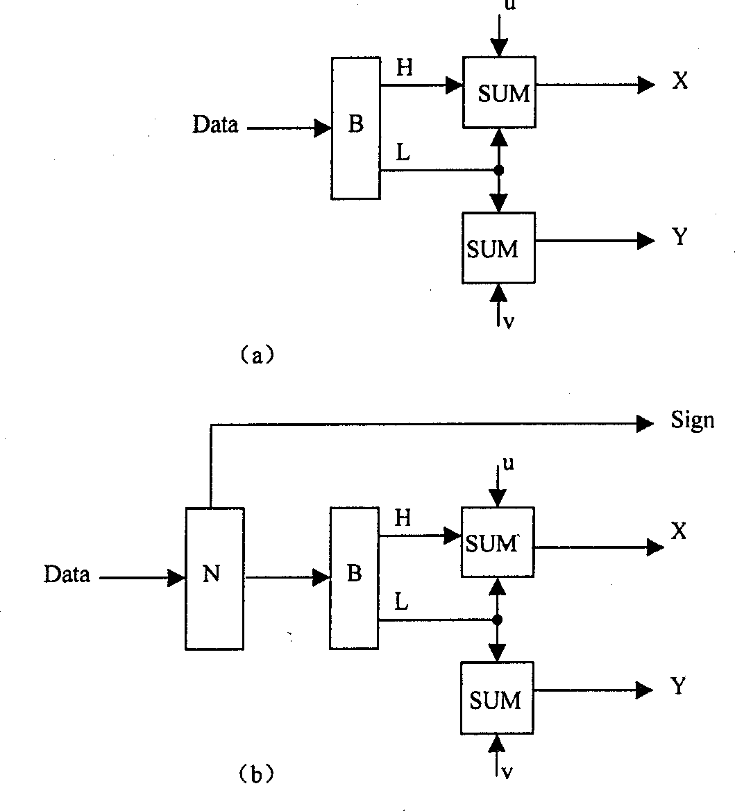 Method of raising quantizing precision of pulse width modulation