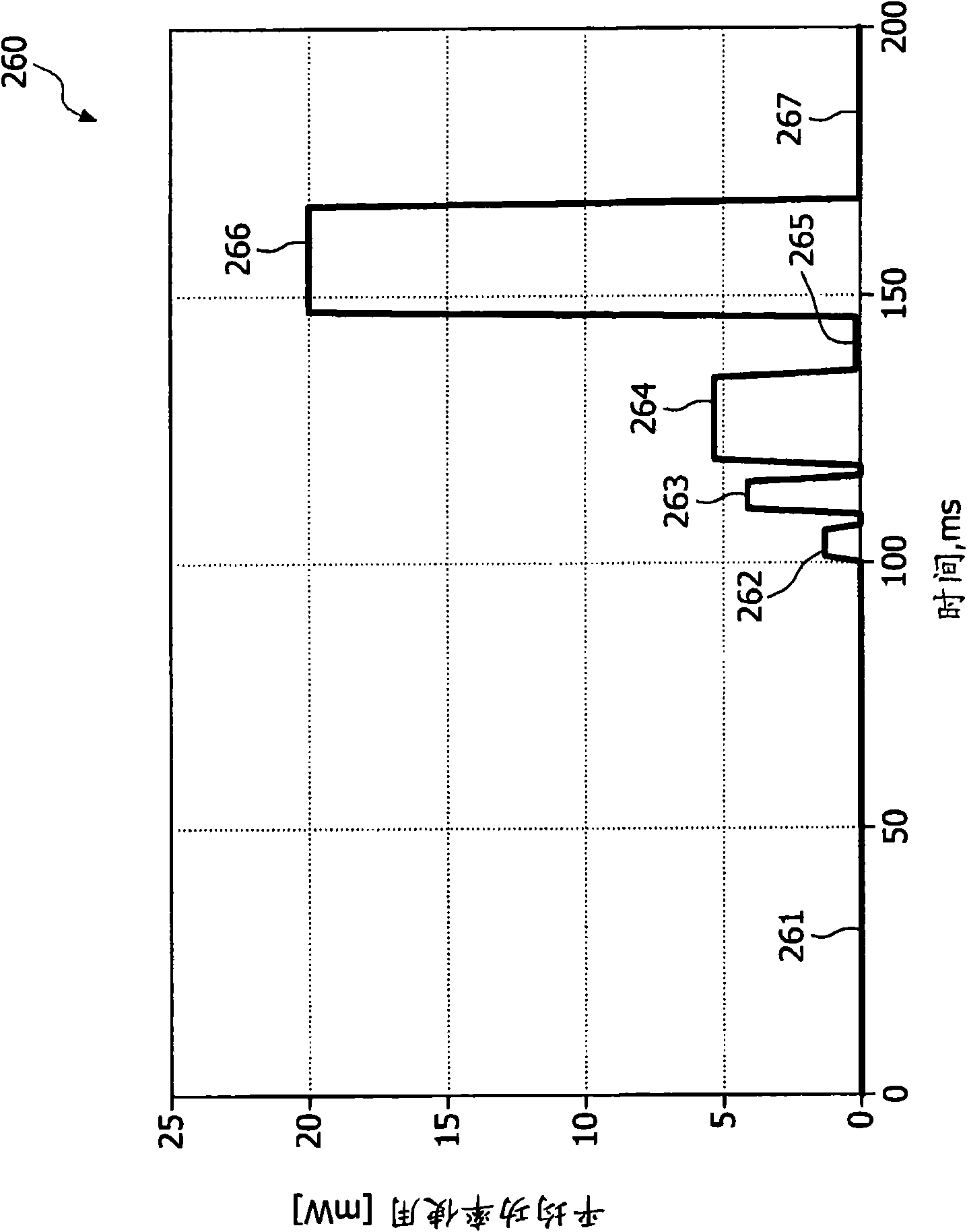 Automatic drug administration with reduced power consumption