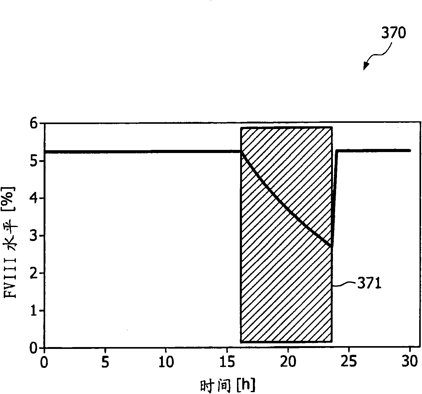 Automatic drug administration with reduced power consumption