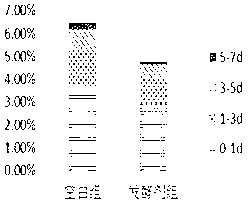 Direct-throwing type sour dough fermenting agent as well as preparation method and application thereof