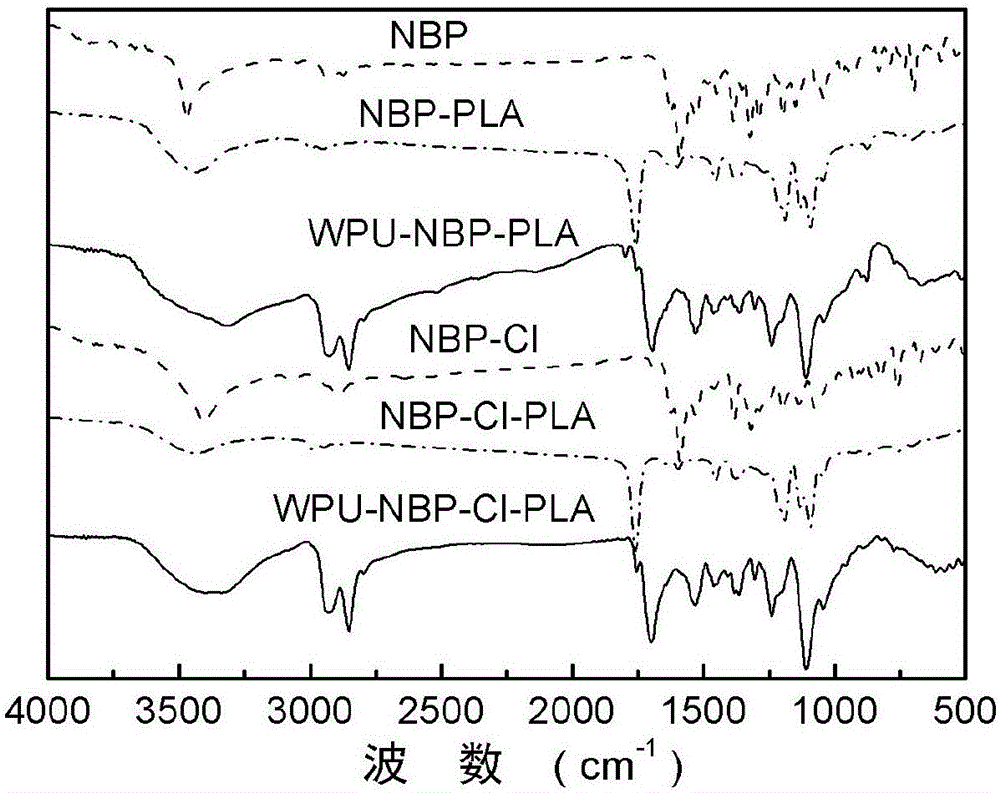 Dual luminous water-based polyurethane paint based on chromophores in hydroxyl-terminated polylactic acid and preparation method thereof