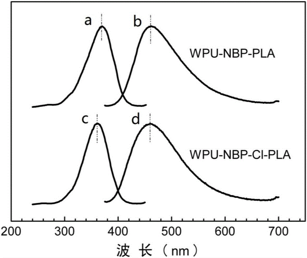 Dual luminous water-based polyurethane paint based on chromophores in hydroxyl-terminated polylactic acid and preparation method thereof