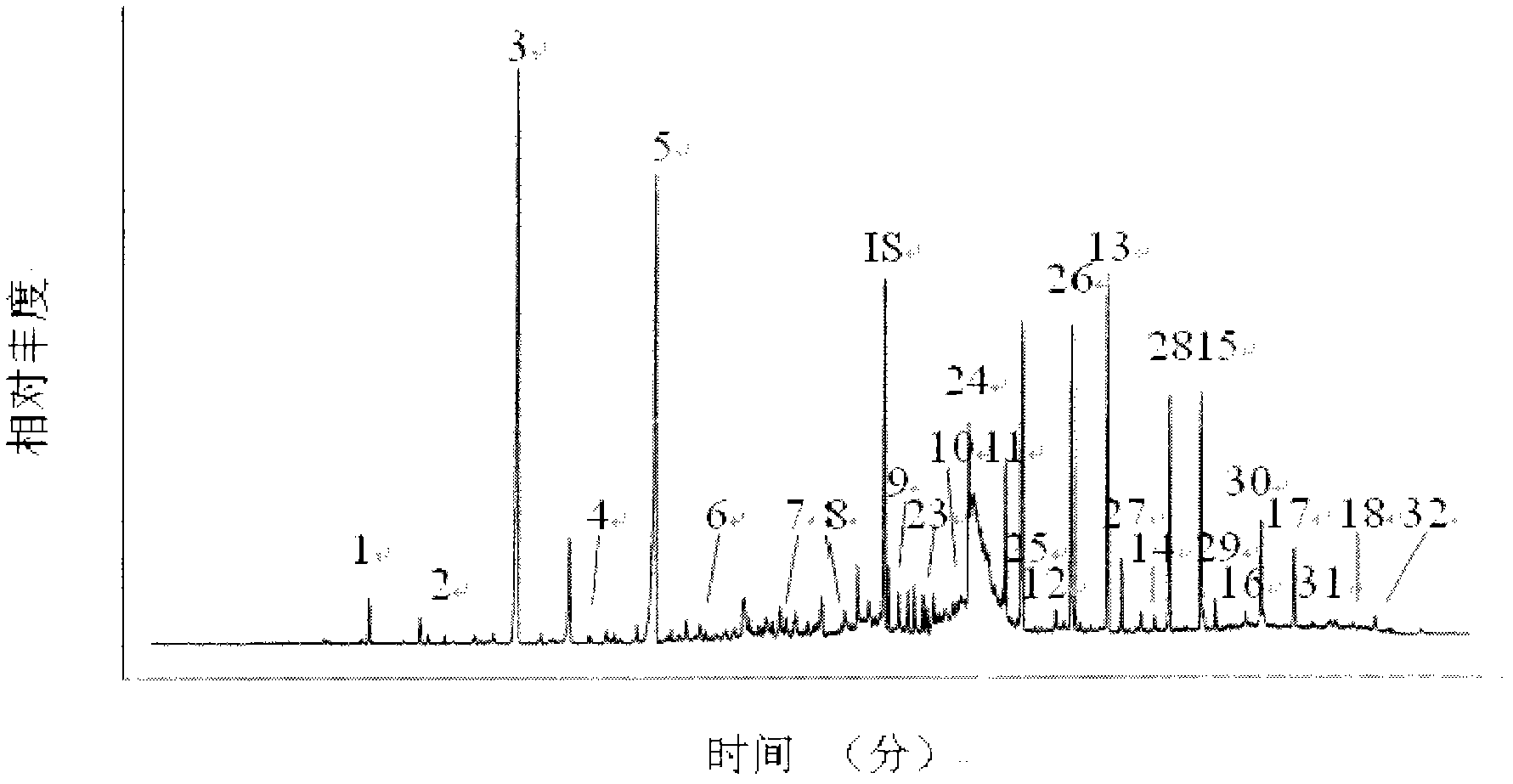 Method for improving purification of aliphatic acids in petroleum geology sample