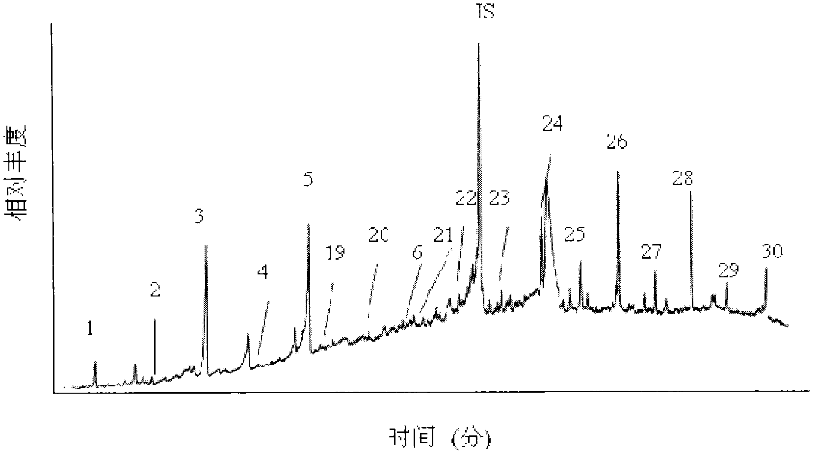 Method for improving purification of aliphatic acids in petroleum geology sample