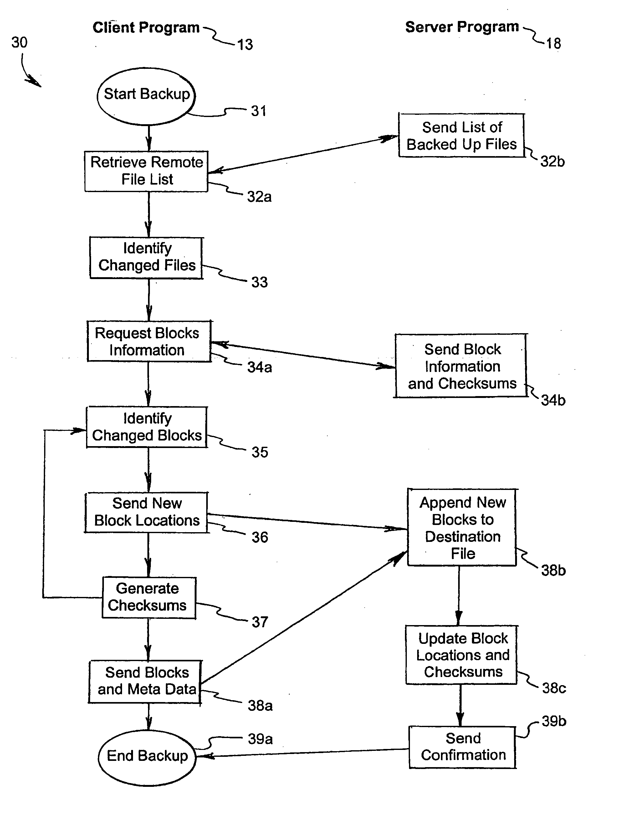 Systems and methods for storing, backing up and recovering computer data files