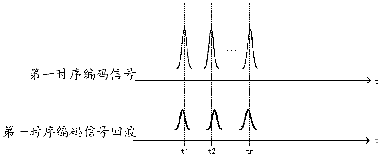 A coded laser transceiver device, distance measuring device and laser radar system