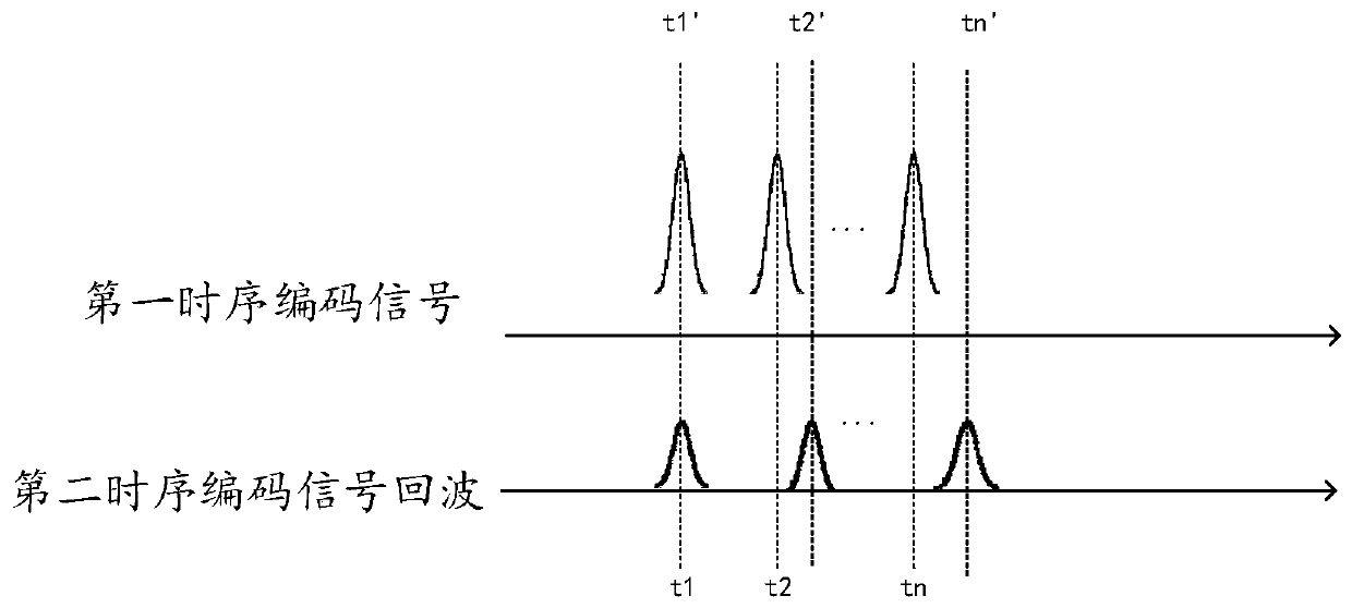 A coded laser transceiver device, distance measuring device and laser radar system