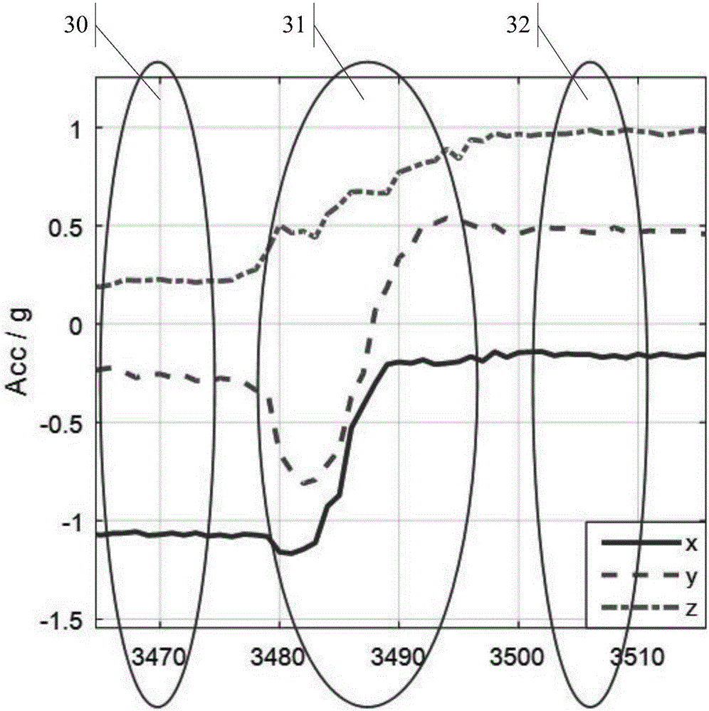 Screen lightening control method, device and electronic equipment