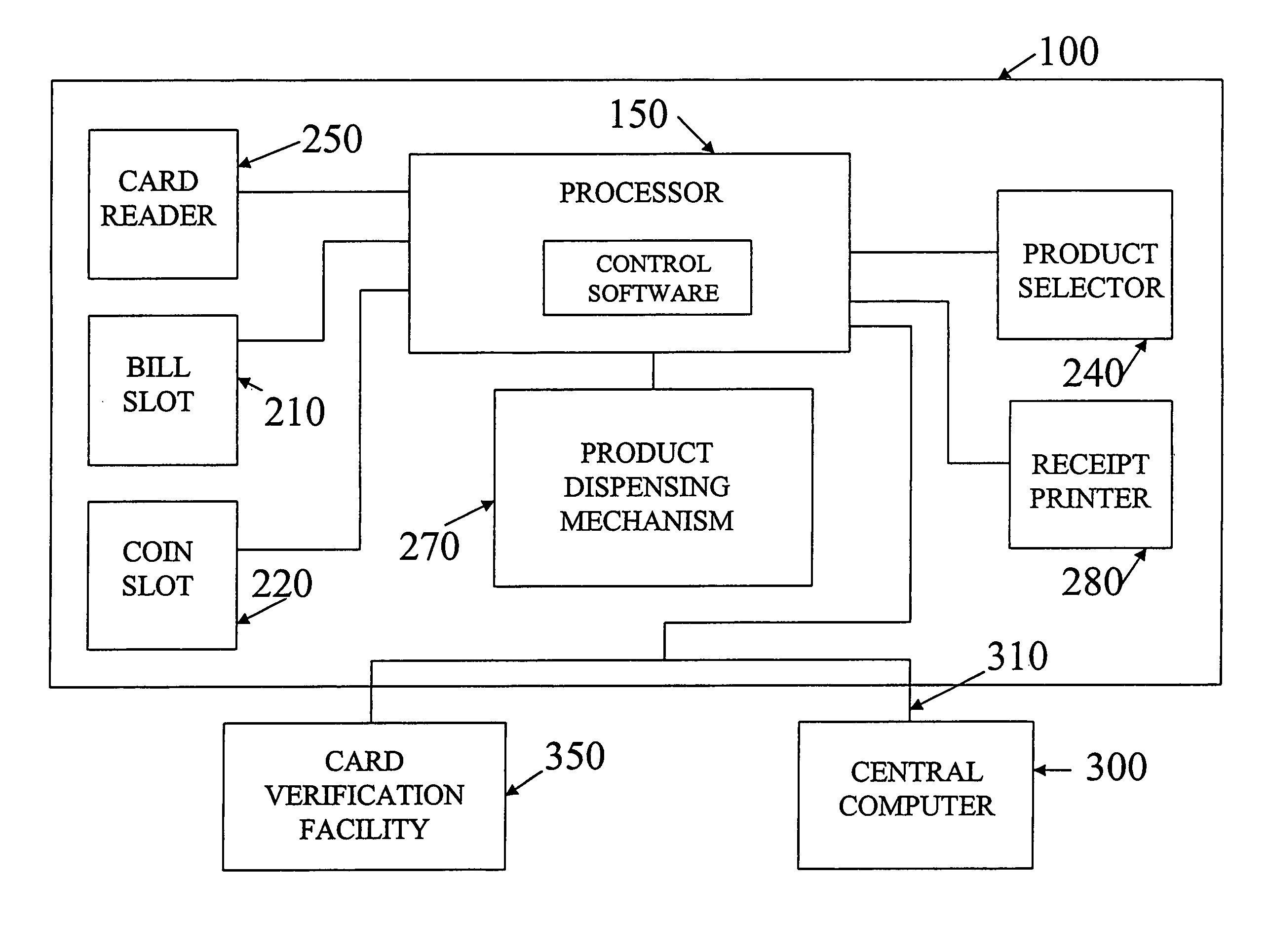 Client relationship management and product distribution system and method