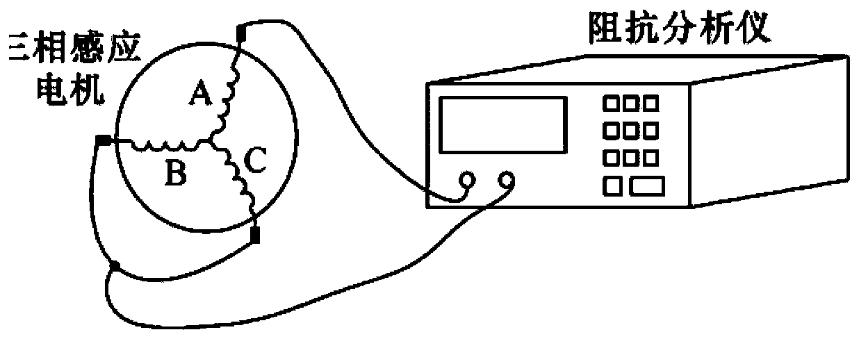 A method for reducing the interaction between inductive motor loads and drives