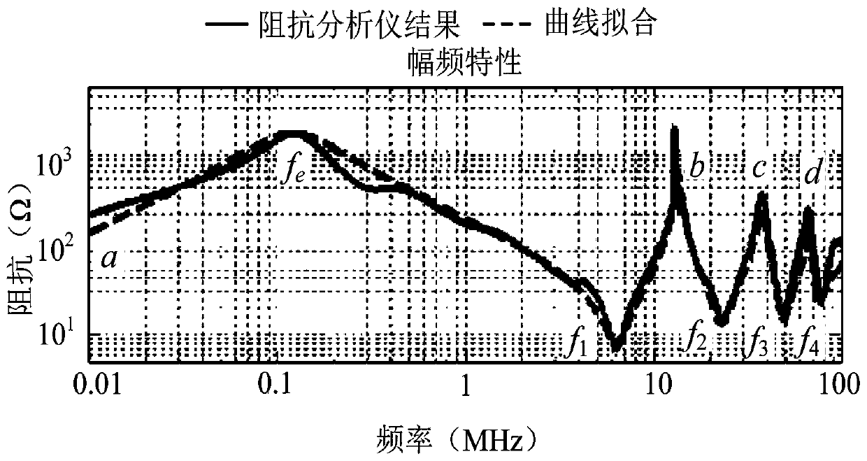 A method for reducing the interaction between inductive motor loads and drives