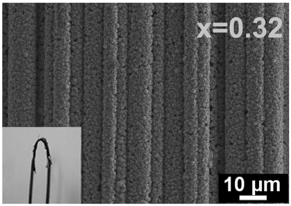 A kind of alxga1-xn nanowire array and its preparation method and application