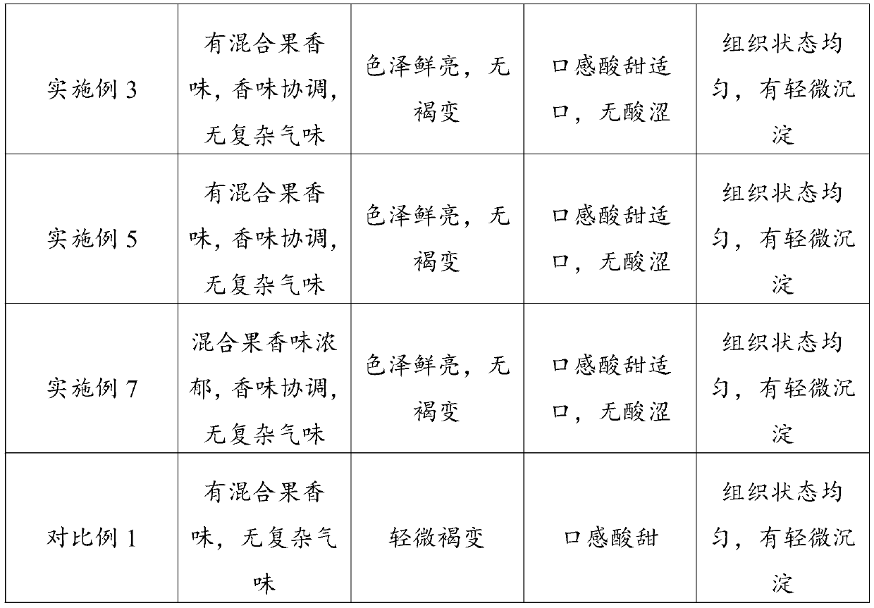 Tomato healthcare beverage, preparation method thereof and application