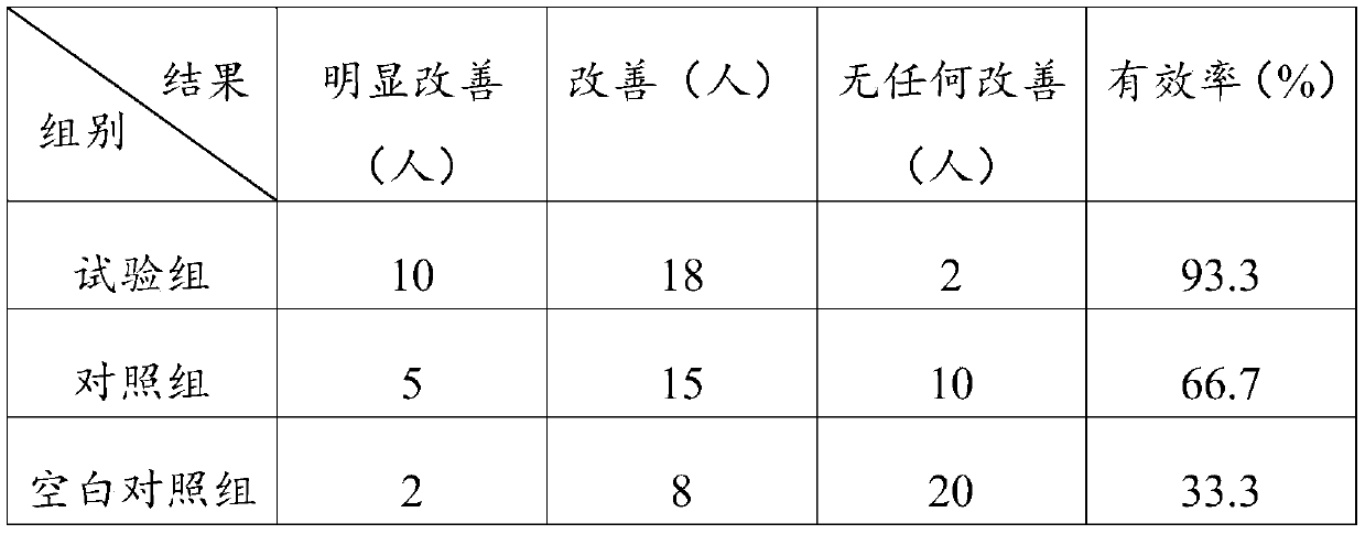 Tomato healthcare beverage, preparation method thereof and application