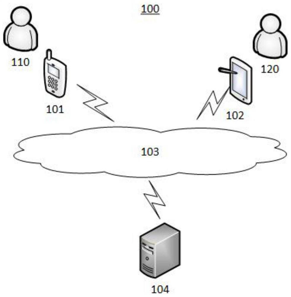 Courier order matching method and device