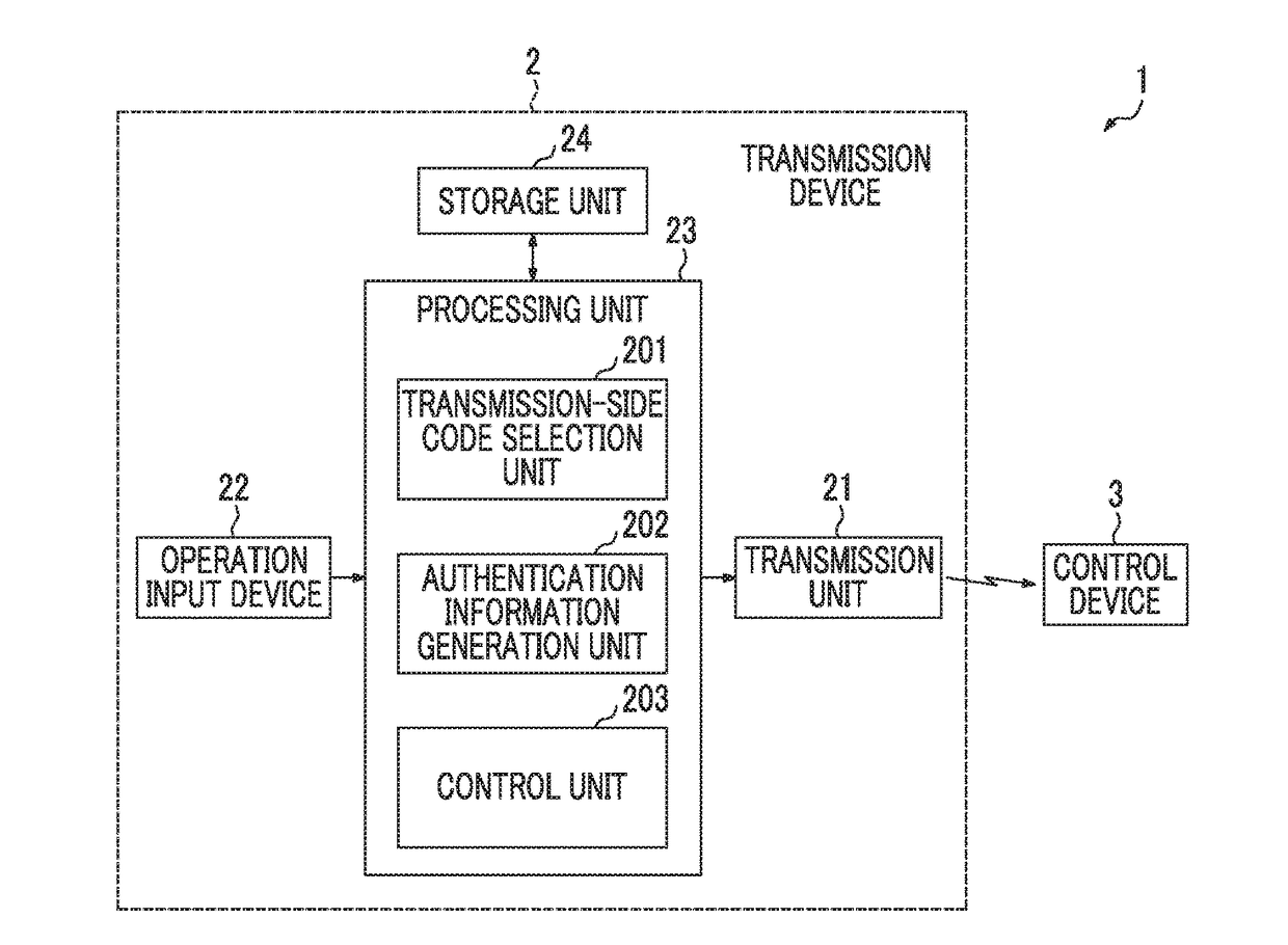 Transmission device, communication system, and authentication information transmission method