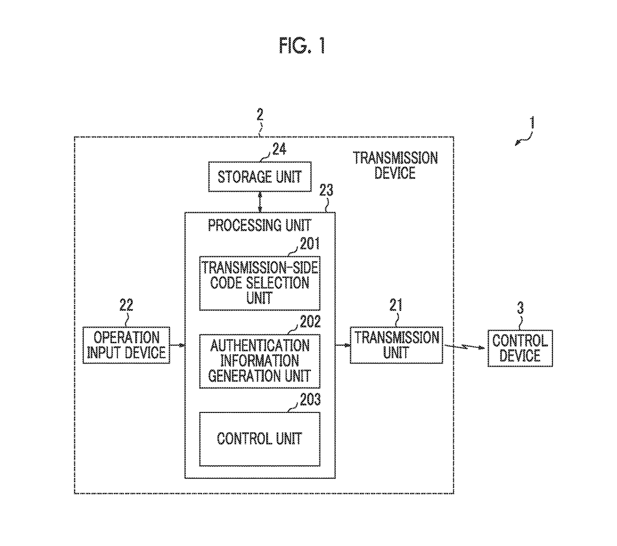 Transmission device, communication system, and authentication information transmission method