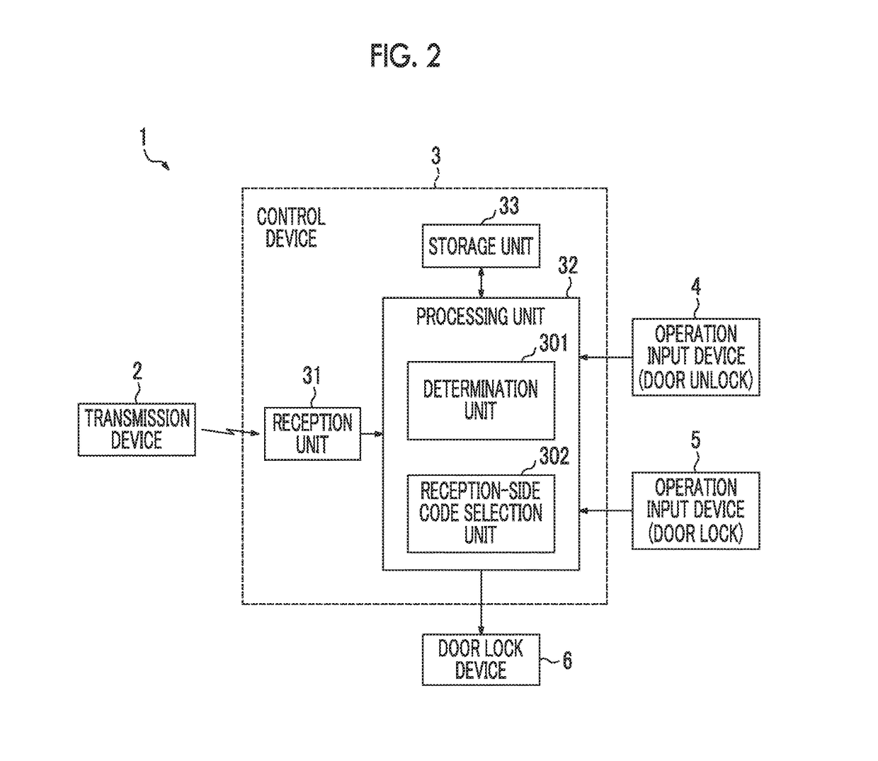 Transmission device, communication system, and authentication information transmission method