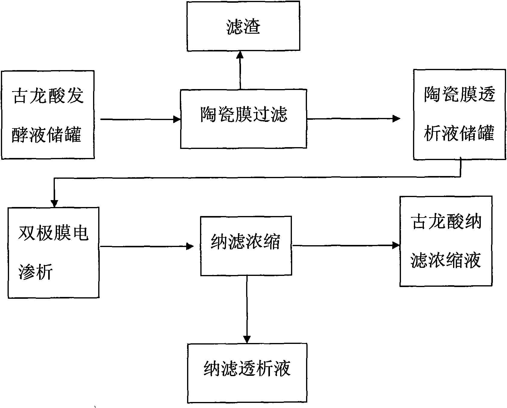 Production method of gulonic acid in production of vitamin C