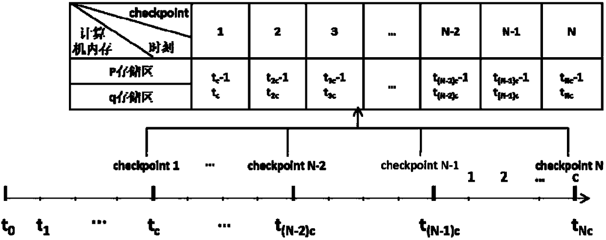 Reverse time migration method and apparatus for VTI medium, and medium