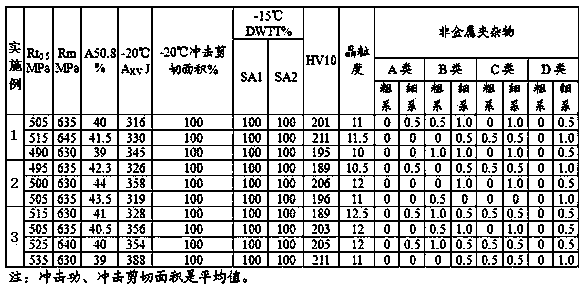 Thick-specification acid-corrosion-resisting X65 pipeline steel plate and manufacturing method thereof