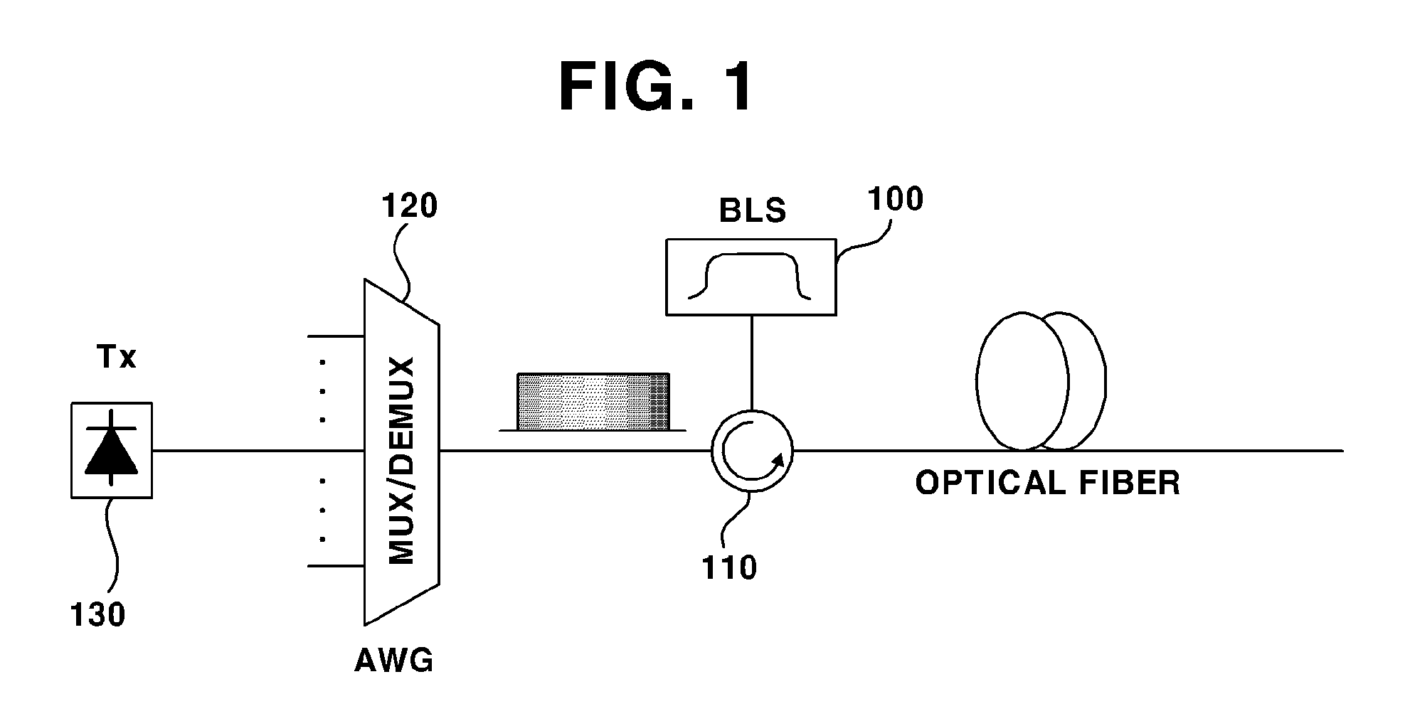 Wavelength-maintaining fabry-perot laser diode and optical transmitter including same