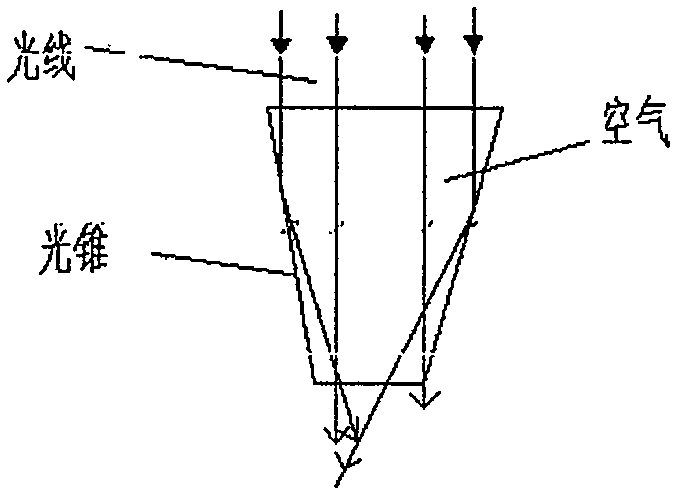 Filling adhesive for visible-light light cone