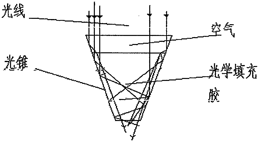 Filling adhesive for visible-light light cone