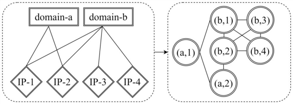 A CDN hosting node detection method based on graph semi-supervised classification