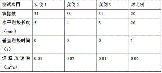 Preparation method for flame retardant smoke-inhibiting type solid wood composite floor