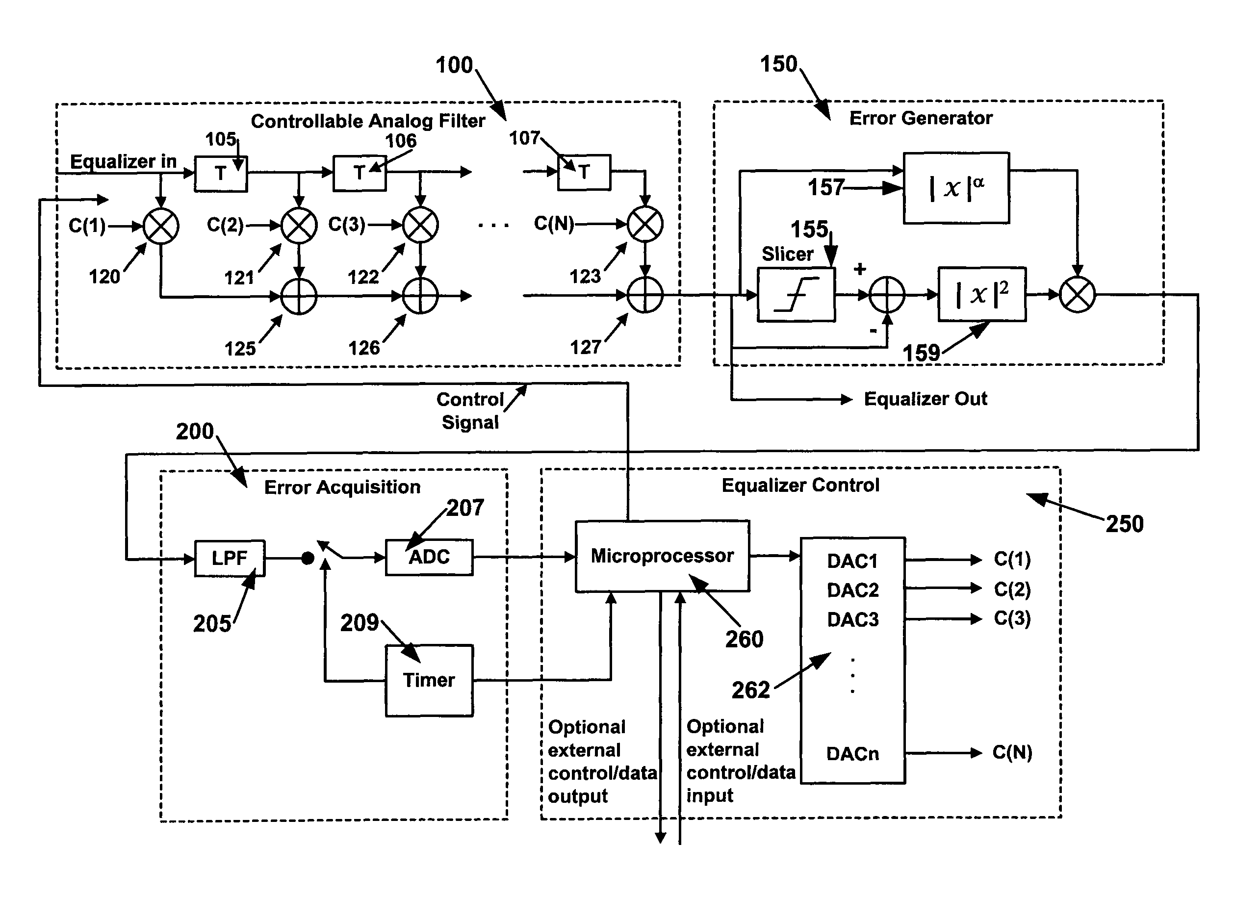 Method and apparatus for improved high-speed adaptive equalization