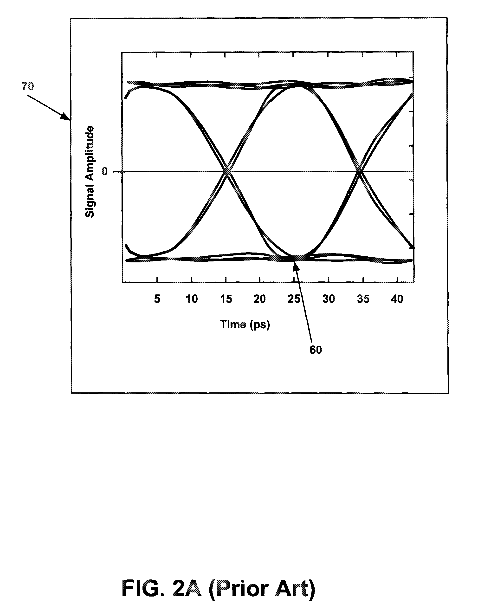 Method and apparatus for improved high-speed adaptive equalization