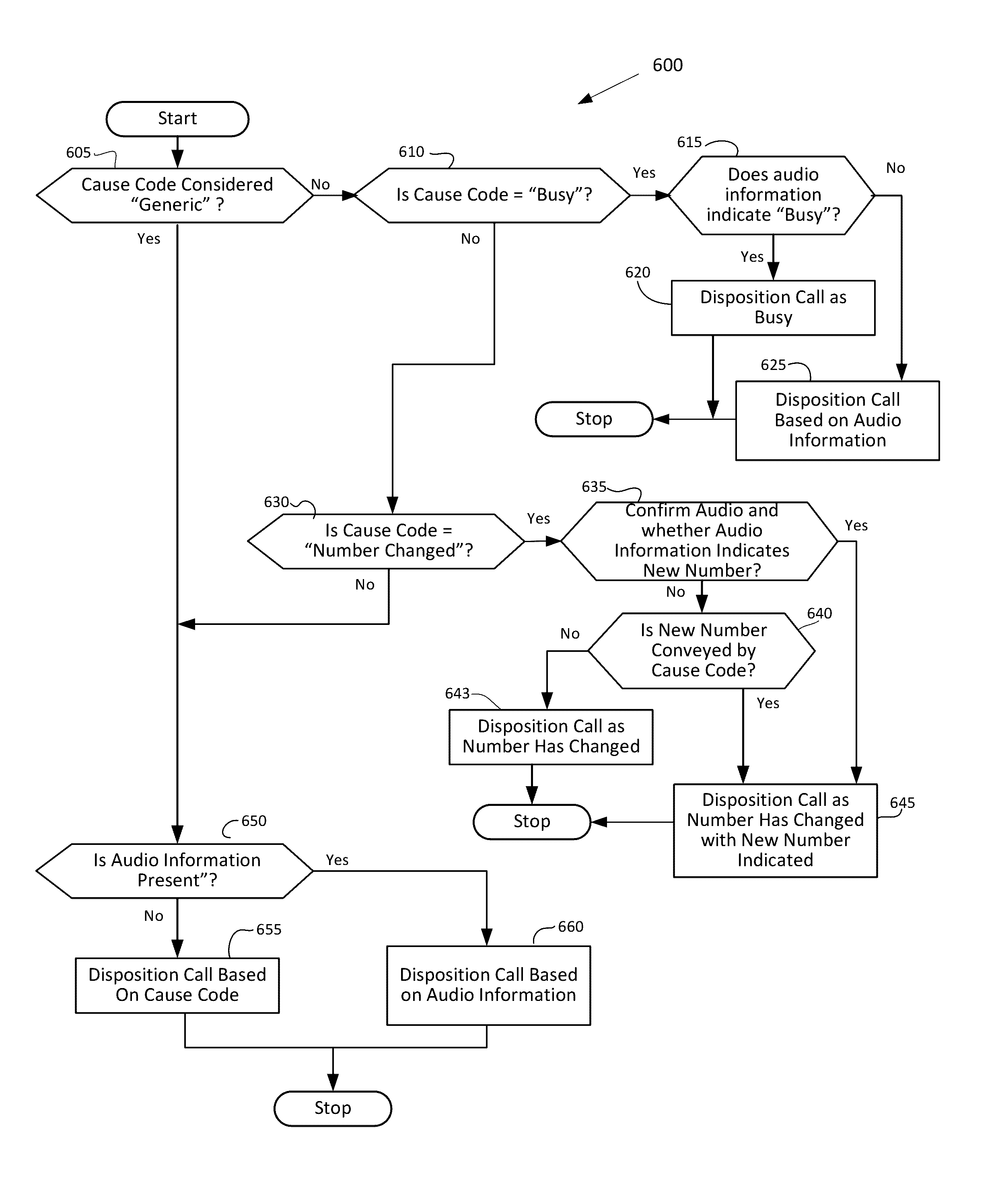 Accurate dispositioning of a telephone call by reconciliating cause codes with in-band audio information