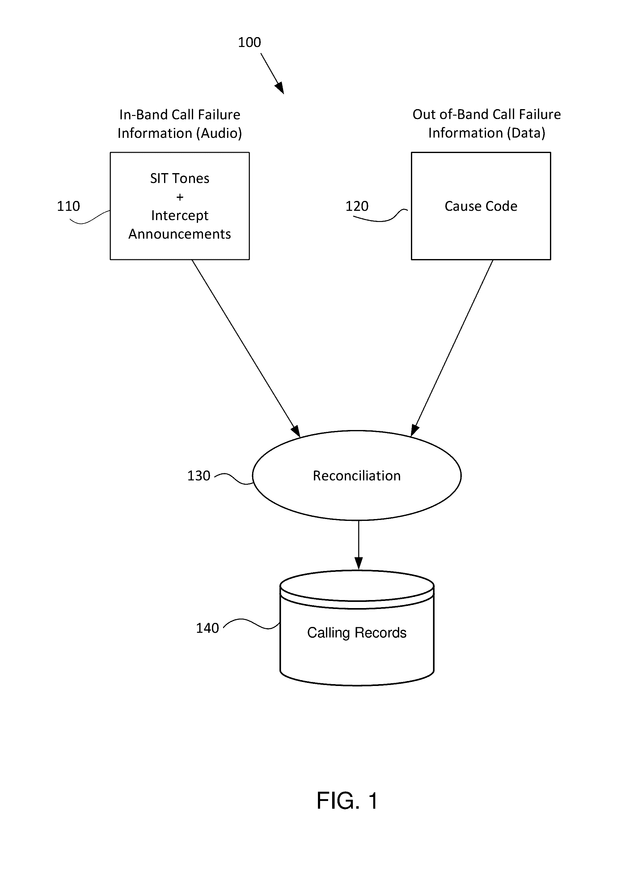 Accurate dispositioning of a telephone call by reconciliating cause codes with in-band audio information