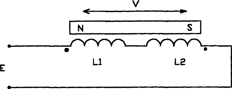 Self-adaptive double control magneto-rheological damper