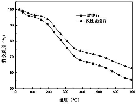 Method for modifying surface of palygorskite by phosphoric acid and fatty acid