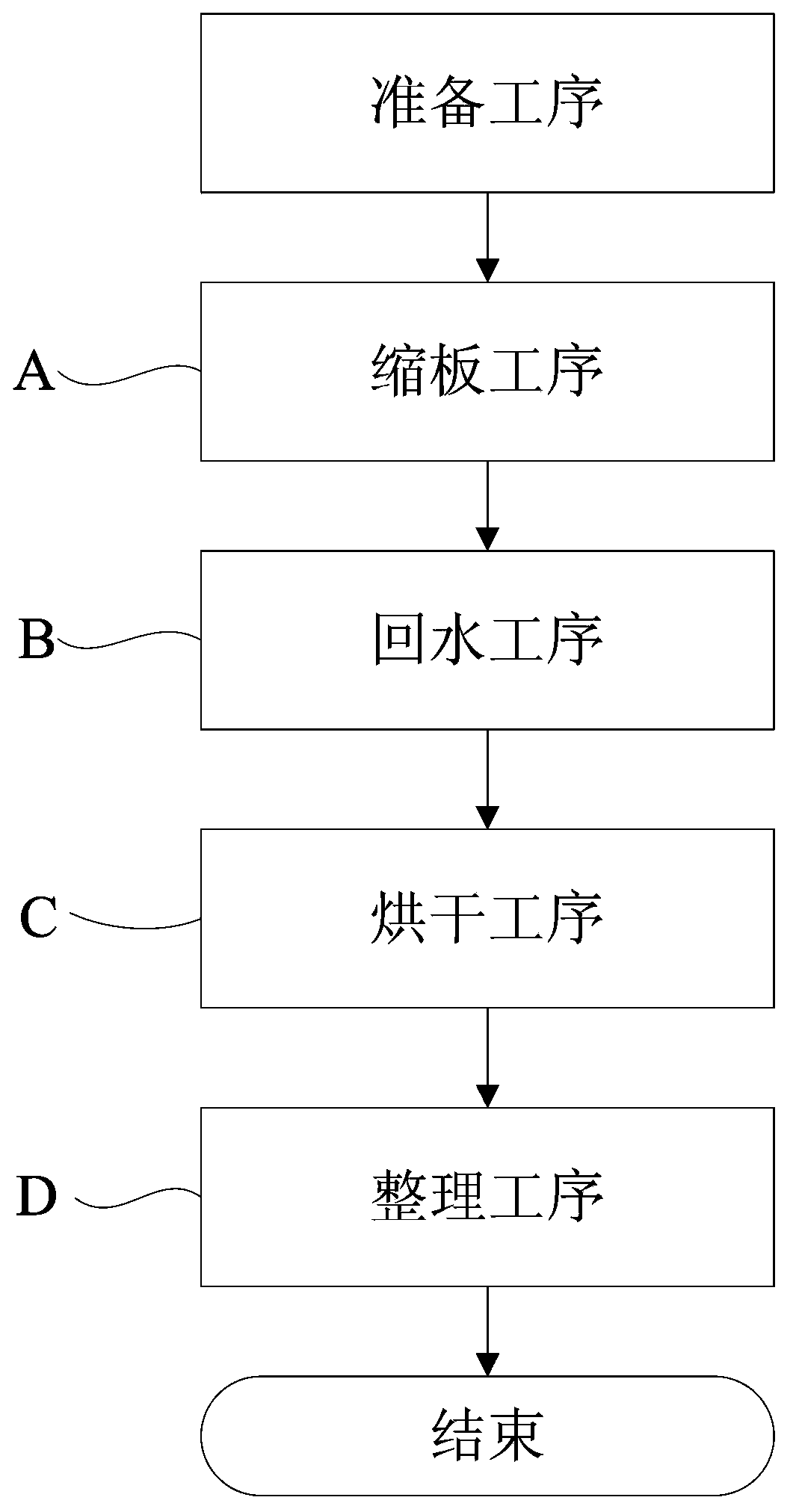 Processing method for sheared sheep skin leather