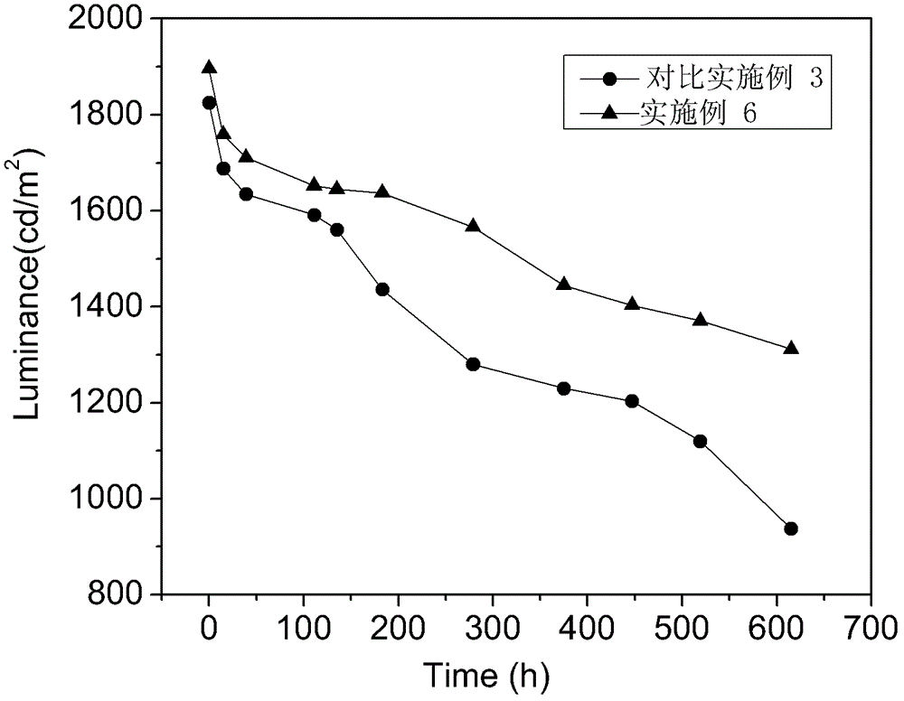 A kind of electroluminescent material and its preparation method and light-emitting device made of the material